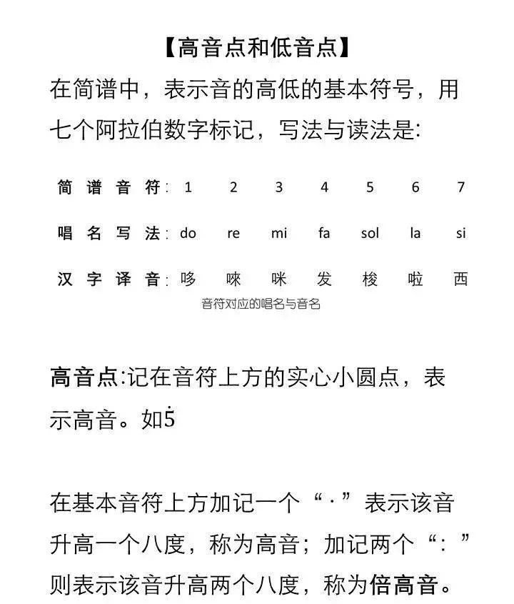 简谱乐理节奏节拍训练,简谱乐理基础知识入门