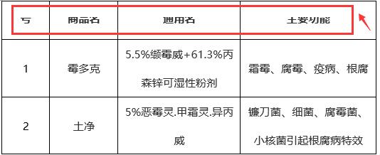 word复制excel表格技巧,word表格怎么做错位表格