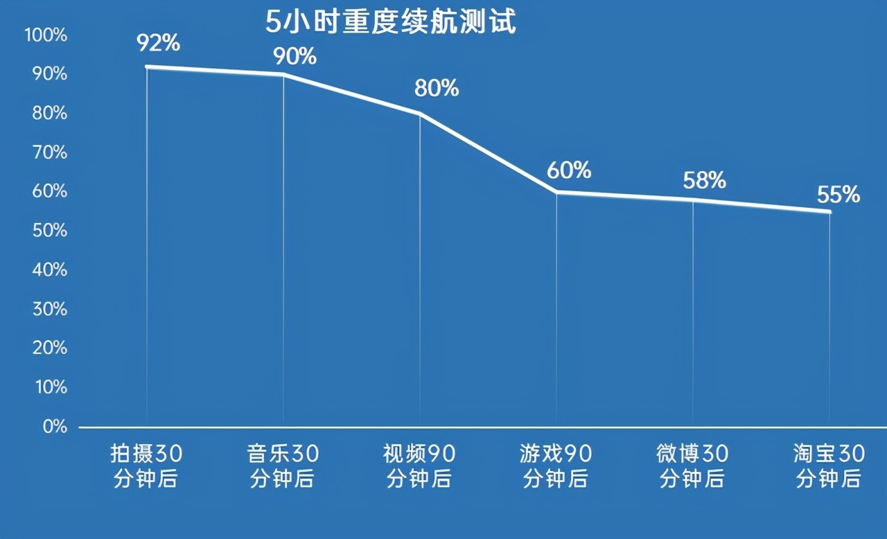 oppoa95是中端还是高端手机,oppoa95旗舰机体验轻薄又能打