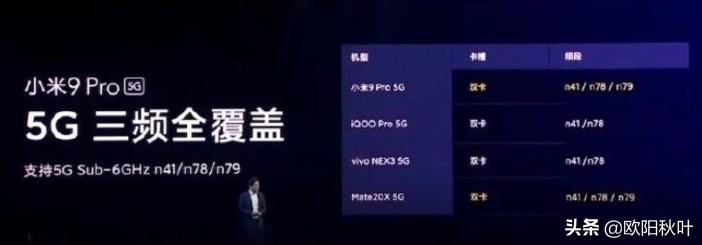 支持2.1g频段5g手机,支持700频段的5g手机有哪些