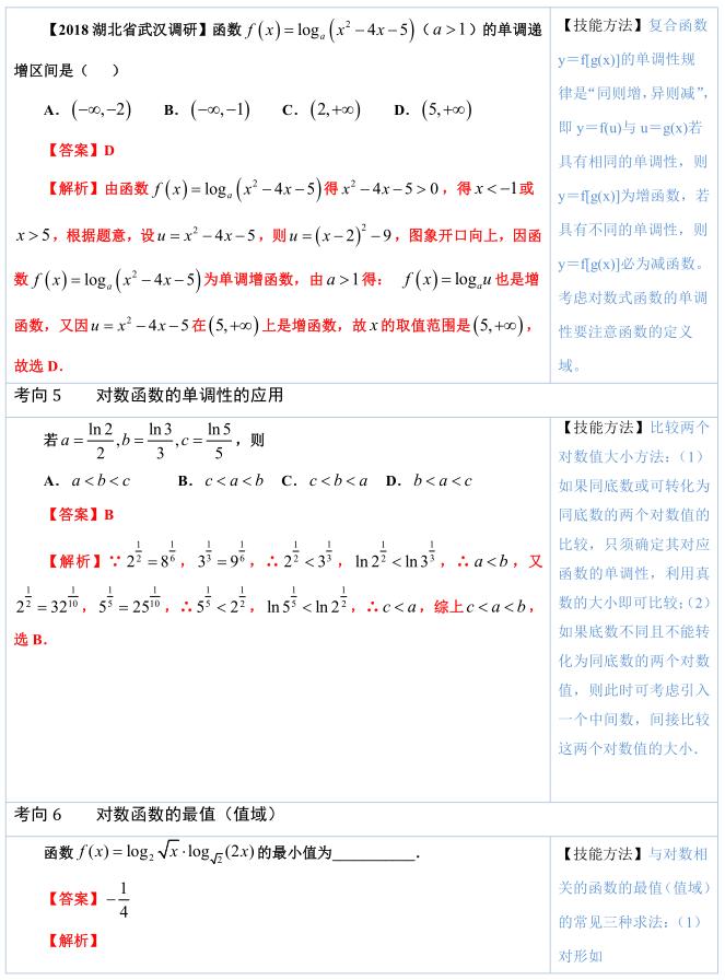 高中数学必考知识点整理归纳,高考数学公式归纳总结对数函数
