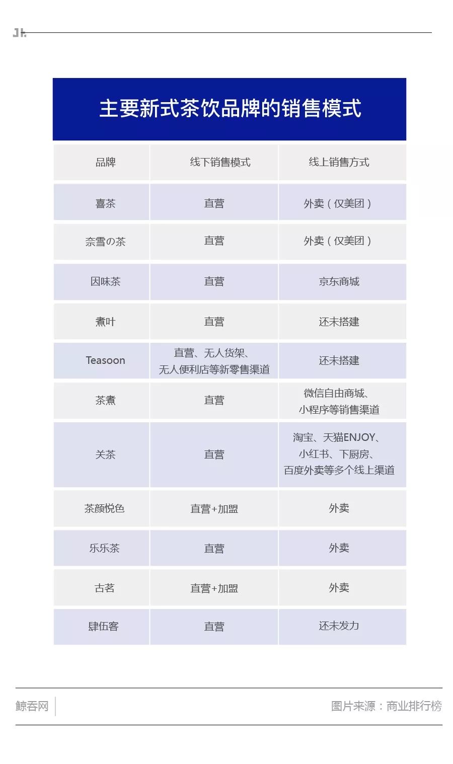 奈雪茶投资了多少钱,奈雪的茶估值300亿