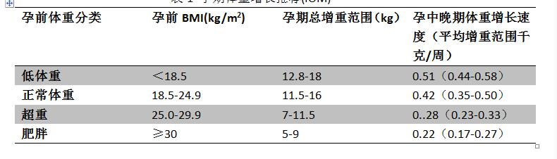 妇科助孕医生,保驾护航产科