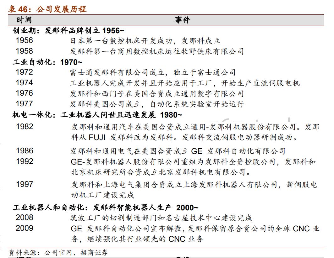 日本十大自动化机器人,日本五大名牌工业机器人