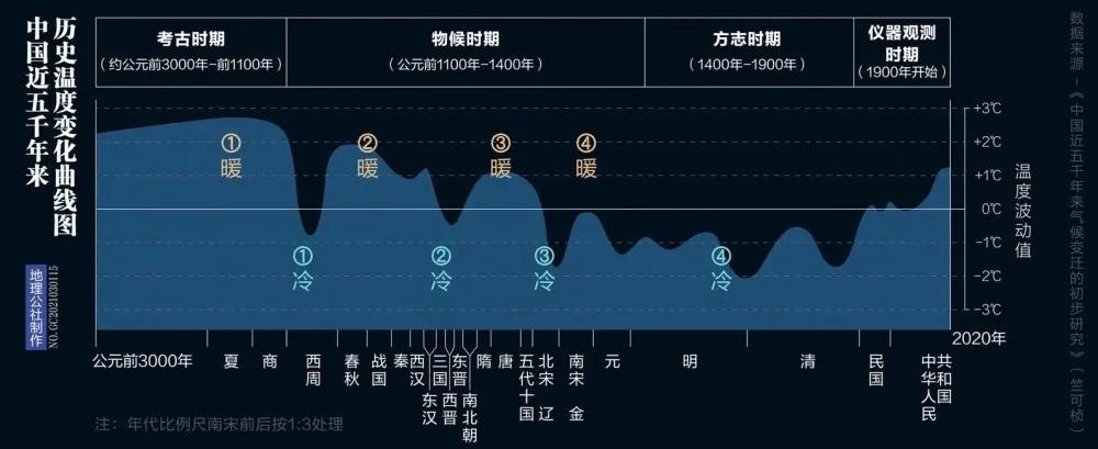 气候逆转，西安重回汉唐暖湿气候，应如何接住这份时运的馈赠