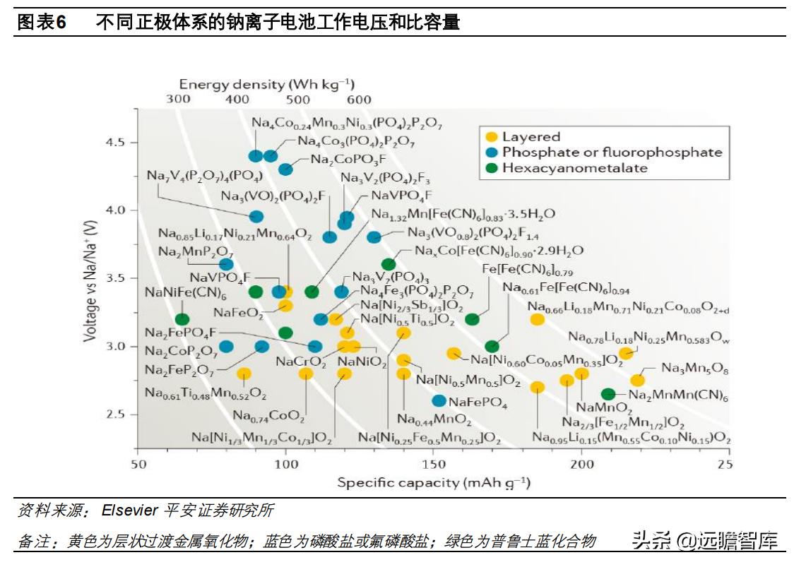 钠电池核心材料梳理盘点竞争格局,钠电池产业化即将迎来破晓时刻