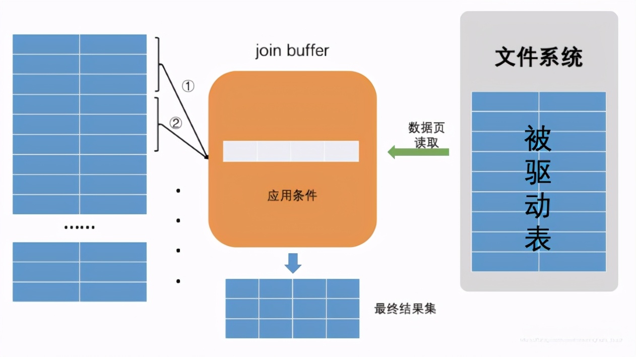 大佬整理的笔记最强sql调优秘籍,sql调优方法