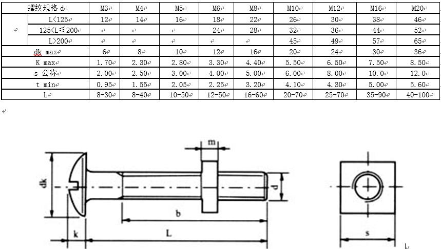 螺钉中文国标对照表,螺钉国标图示及规格说明图片