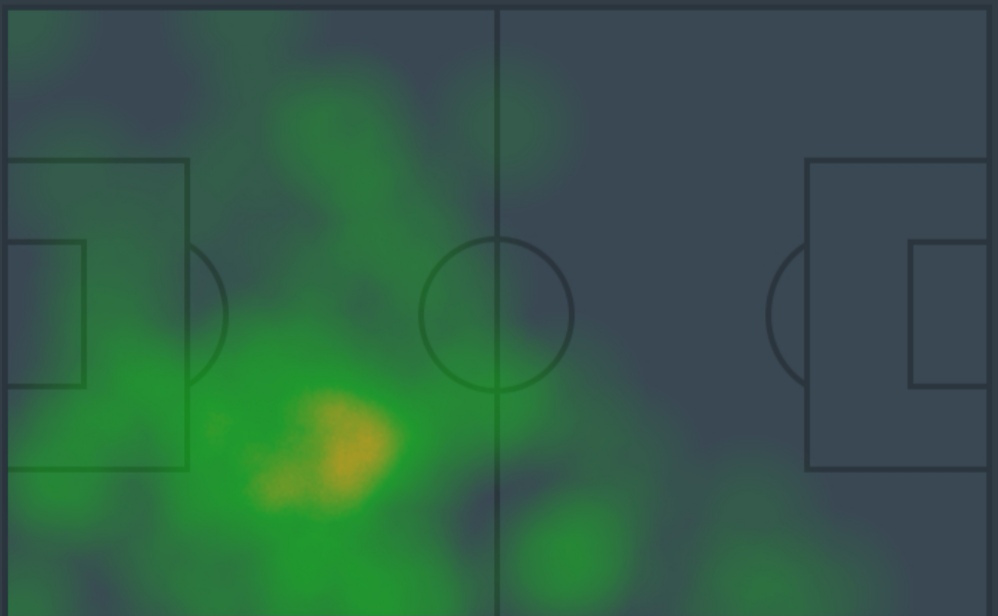 库蒂尼奥对诺坎普评价,库蒂尼奥19年在巴萨