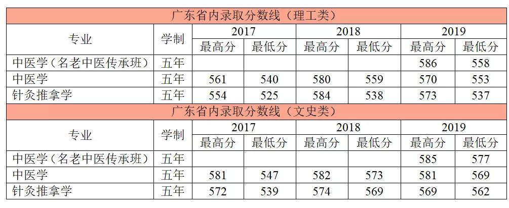 针灸推拿传承中医文化,中医针灸传承1200年
