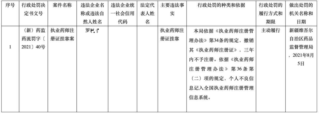 药店挂靠经营处罚办法,药店无证经营被罚一百万怎么办