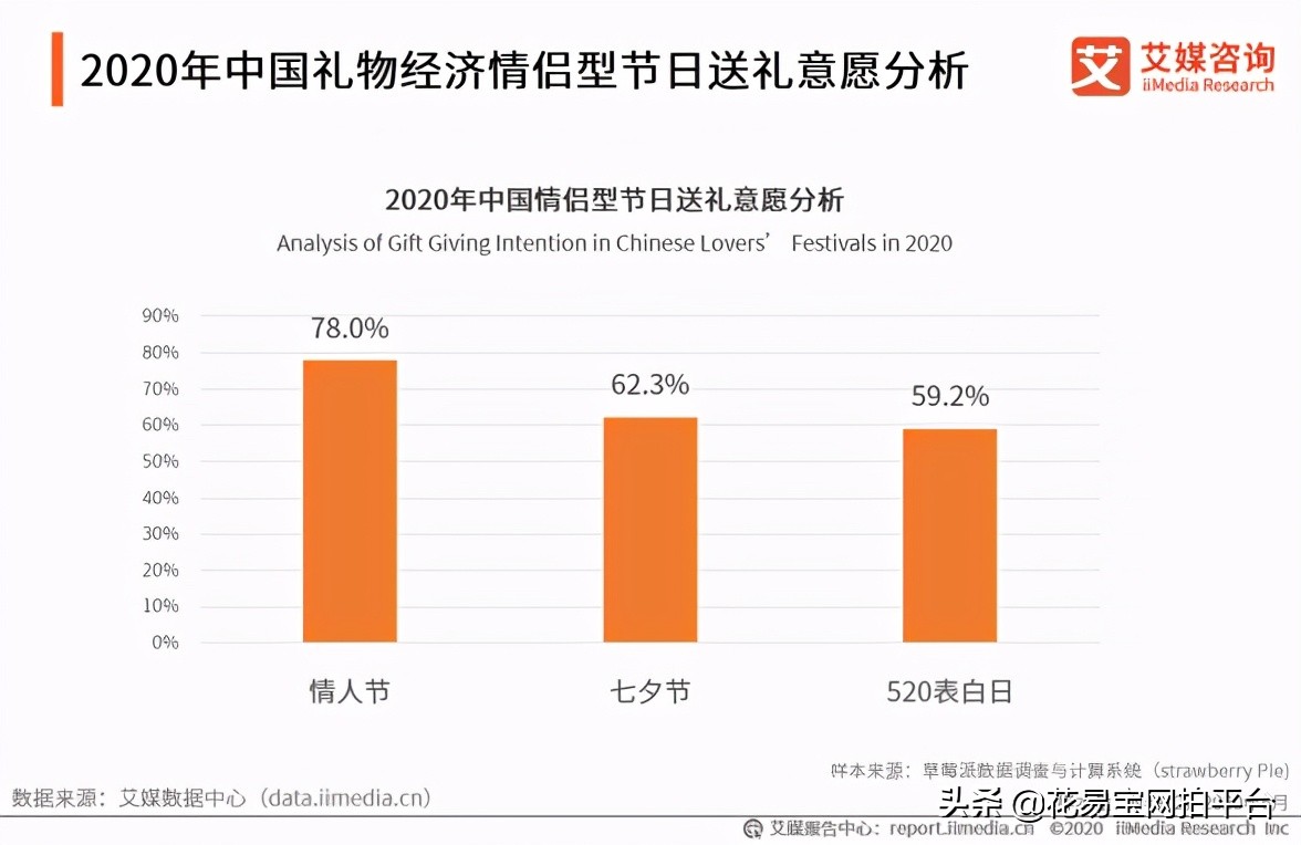 实体花店国内市场分析,花店市场现状分析的不足