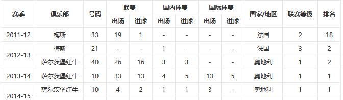 火燎的金刚，烟熏的太岁，进击中的马内