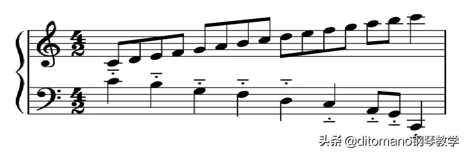 干货吉他音阶串联,琶音的正确弹奏方法