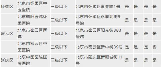 北京哪个医院做胃肠镜检查好些,胃肠镜检查北京哪家医院做的好
