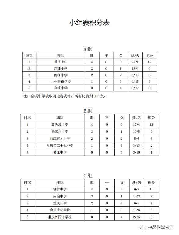 重庆江津冠军,重庆市足球锦标赛江津中学