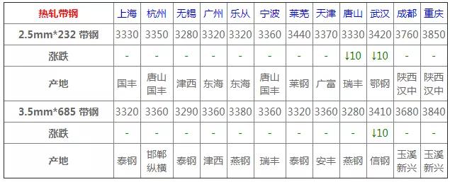 4月29日钢材价格行情一览