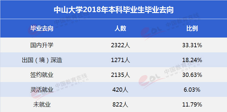 中山大学双一流学科,双一流建设学科名单2021中山大学