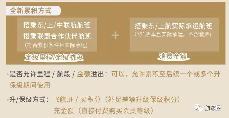 东航2022年全新会员体系等级保护,东航会员普卡升金卡