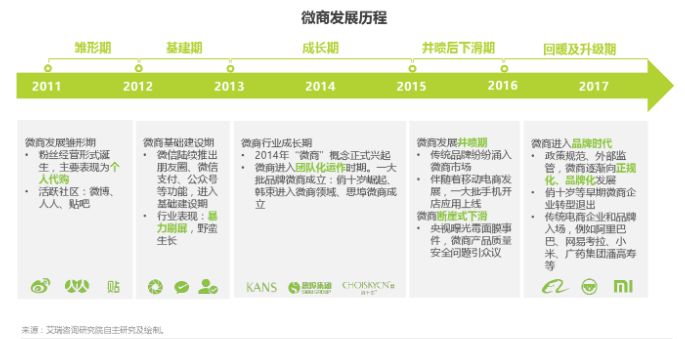 为什么做微商的宝妈多,微商宝妈做什么生意好