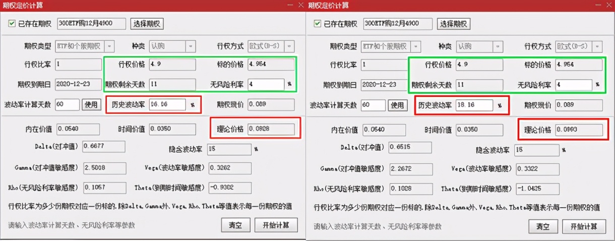 影响期权价值的因素,影响期权价值的因素有哪些