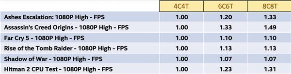 intel八核十六线能打什么游戏,intel十六核
