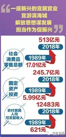 曙光升腾,曙光升腾新时代