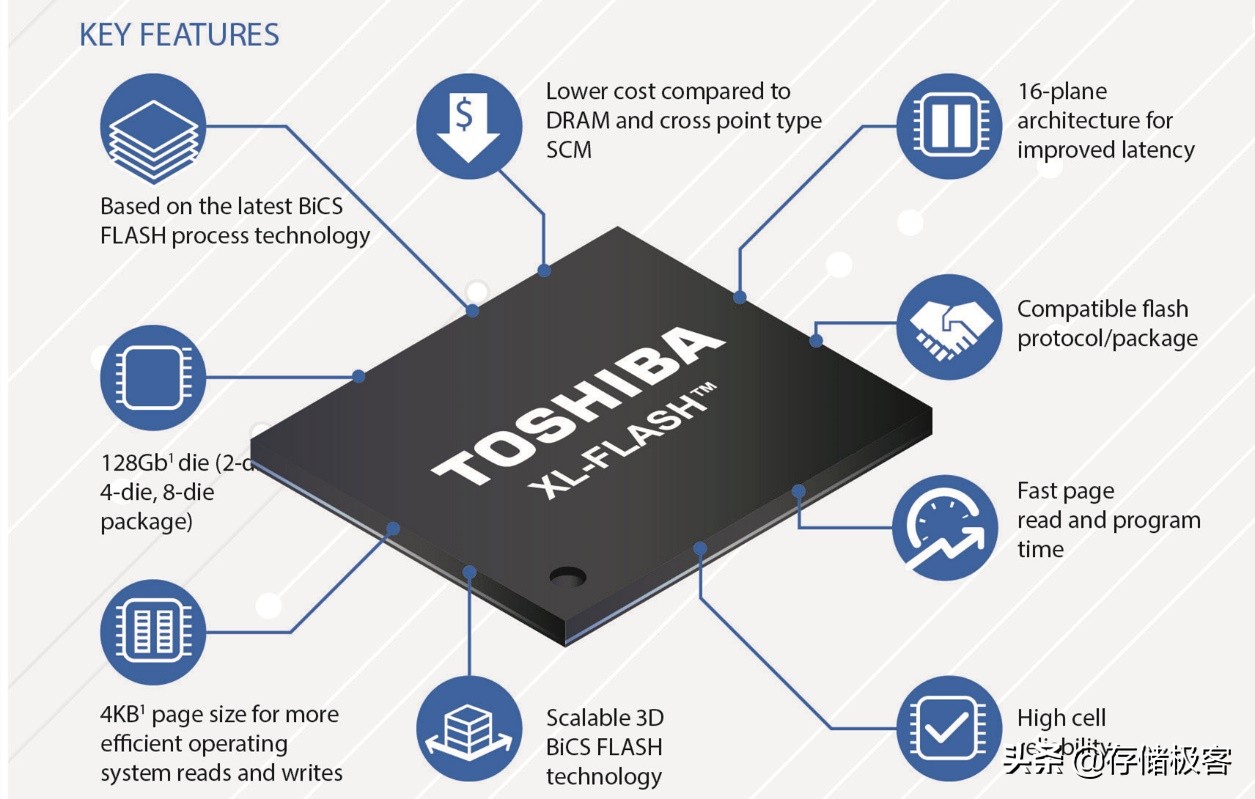 pcie4.0固态硬盘性价比哪个高,pcie4.0固态硬盘主板不支持