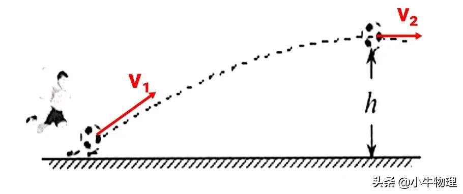 动能定理的推导公式例题,动能定理正负功判断