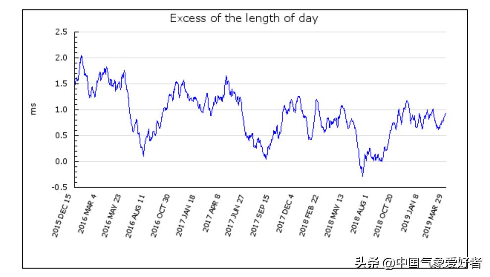厄尔尼诺现象出现的月份,厄尔尼诺现象2023秋季表现及影响
