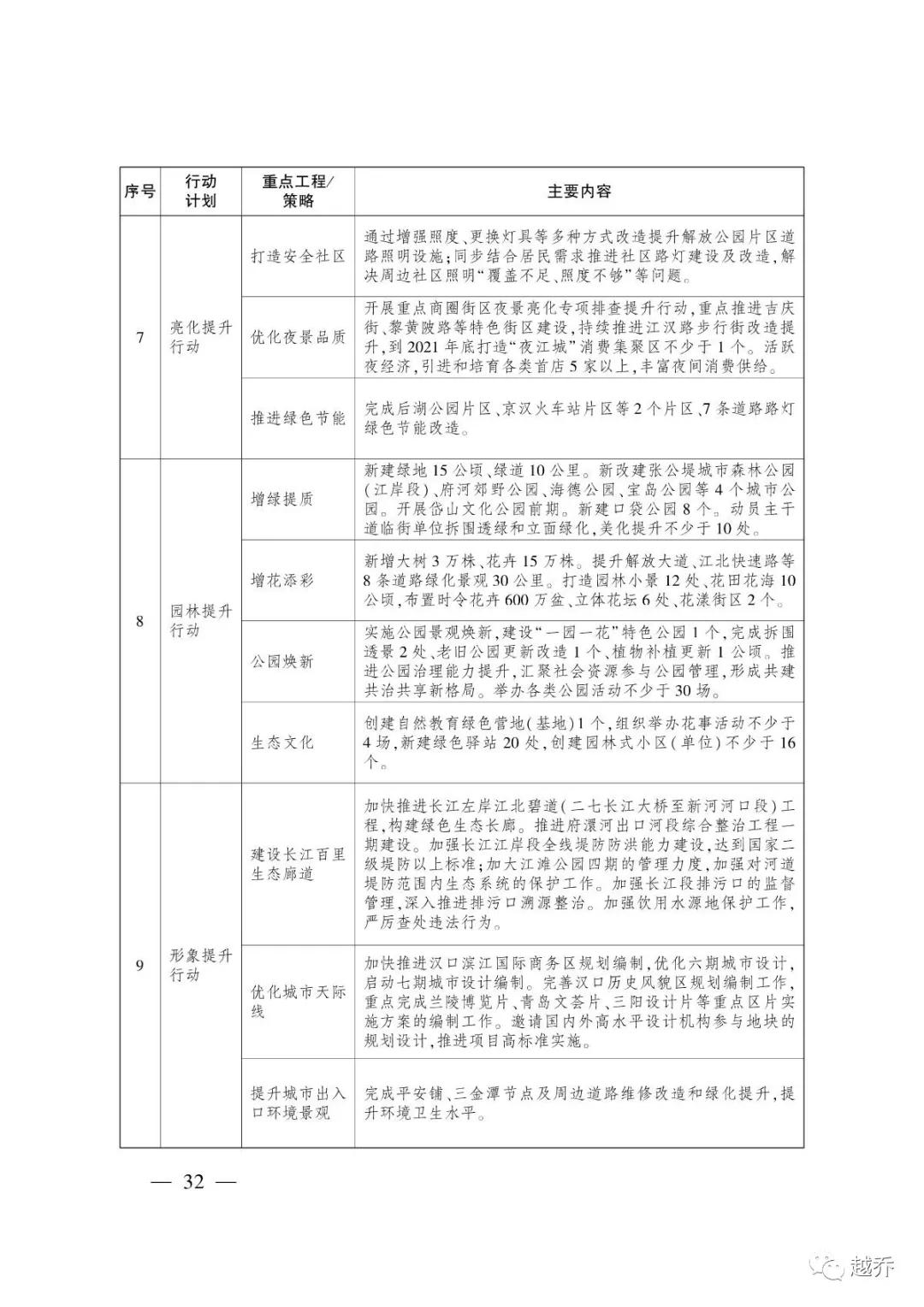 武汉最新规划消息,国家发改委对武汉最新定位