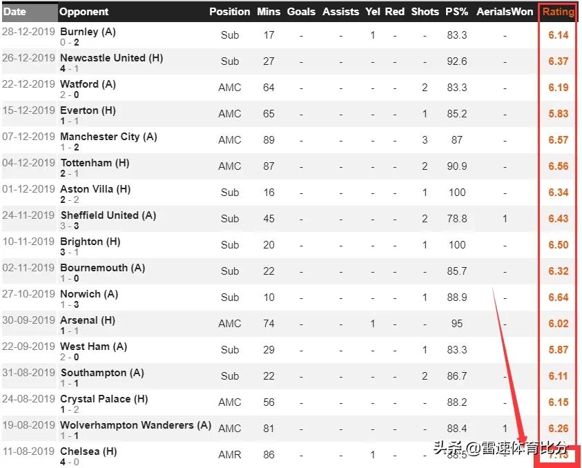 林加德回归曼联视频,林加德回归曼联后24粒进球全回顾