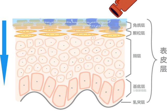 烟酰胺玻尿酸水光焕颜片美白效果,烟酰胺玻尿酸精华液美白淡斑霜
