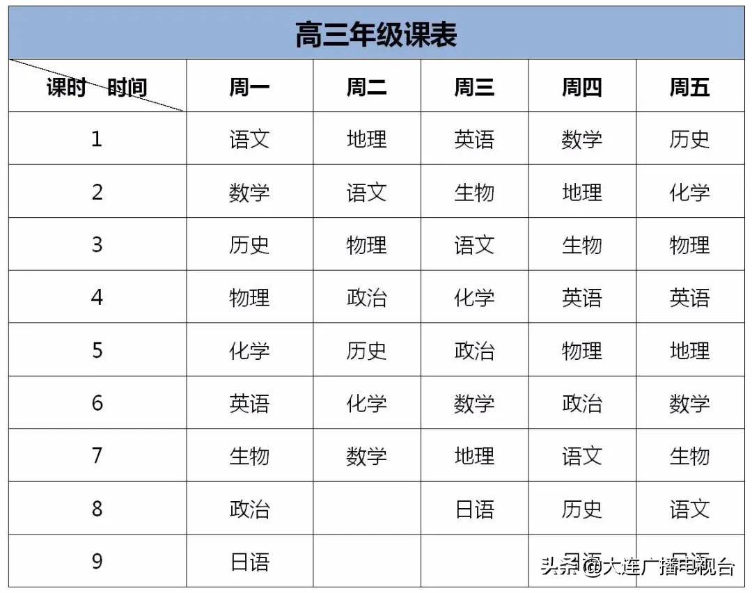 大连延期开学的大学,大连海事延期开学