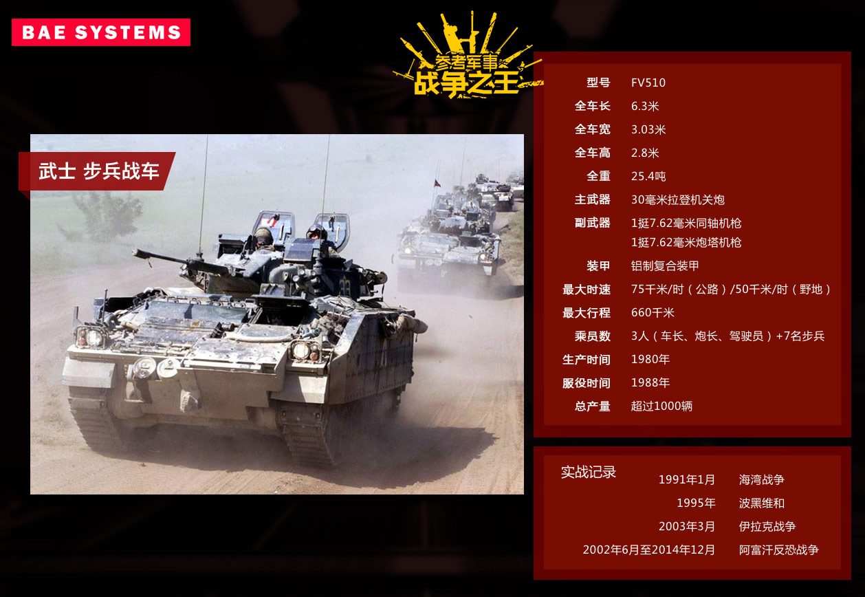 英国bae系统公司旗下产品,英国bae系统公司故事