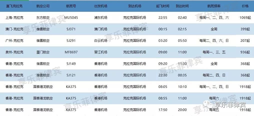 “菲”买不可的菲律宾特色手办礼!能猜中超过3个算我输