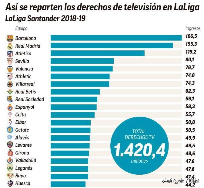 成绩倒数第一,业绩倒数第一