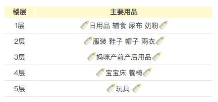 带宝宝去日本，东京、大阪最好逛的母婴店，附超详细购物攻略！