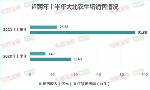 大北农千亿目标,大北农主要经营什么饲料