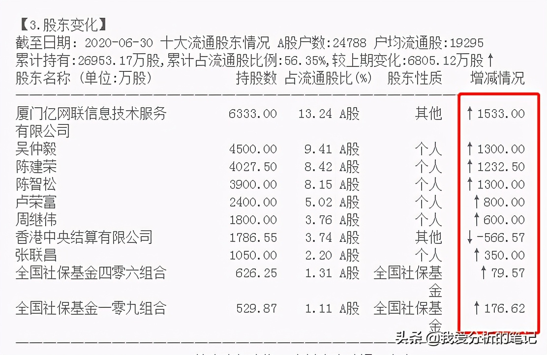 亿联网络技术,亿联网络股票历年一览表