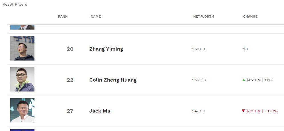 拼多多黄峥成为首位进入前十的,拼多多市值超过阿里巴巴黄峥发言