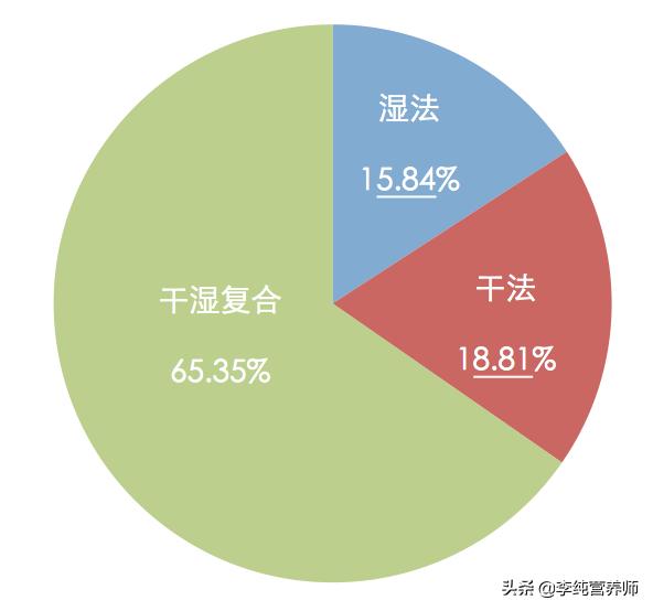 买奶粉看配料前几位，液态奶的更新鲜？