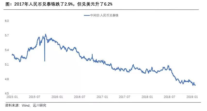 戴老板×管涛：如何破解汇率的密码