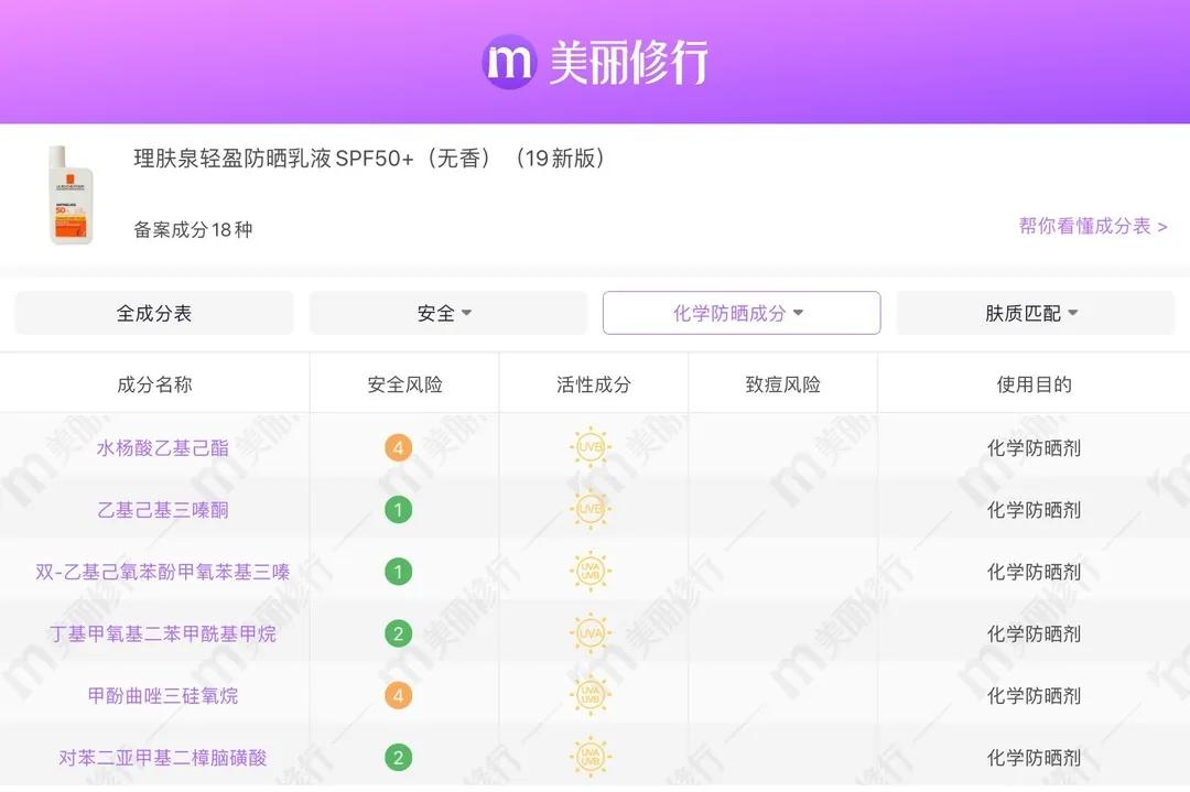 测评了今年超火的6款防晒新品，不想晒黑的你，不要错过哦
