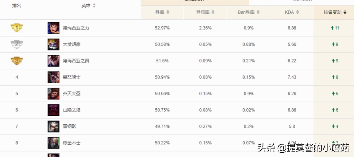 lol最新版本盖伦,lol新版本盖伦最强出装