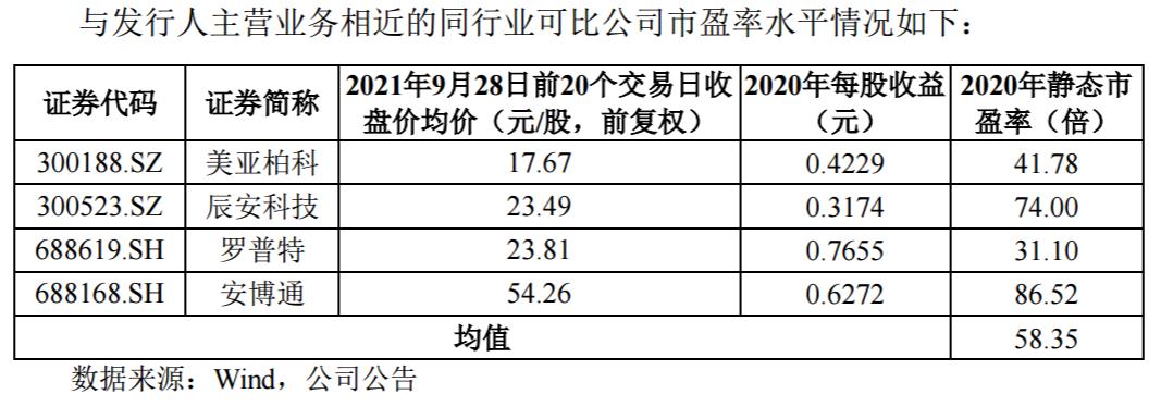 广道高新,广道高新目标价