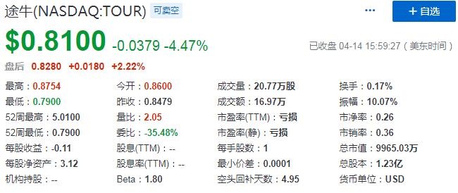 从领头羊到吊车尾，6年亏损60亿的途牛路该怎么走？