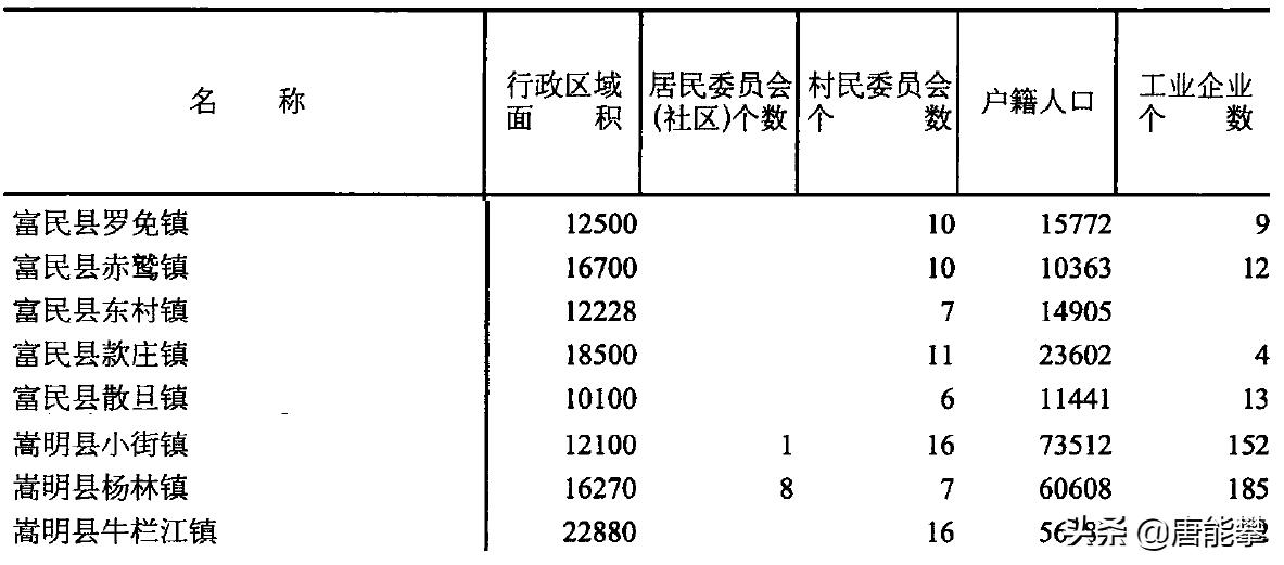 昆明市嵩明县未来几年的发展趋势,云南昆明嵩明县发展介绍