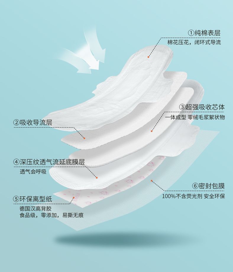 好用又实惠的国货卫生巾,最好用的十款卫生巾平价