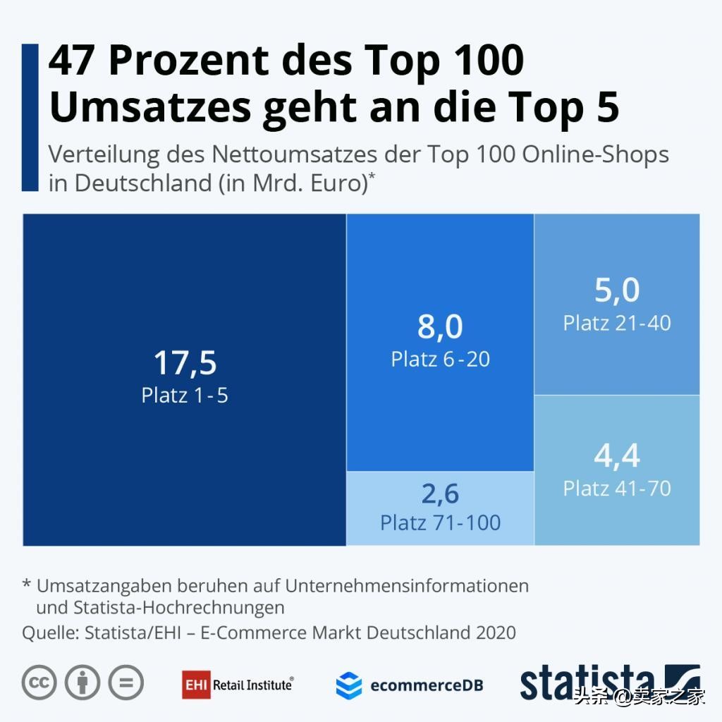 亚马逊电商排行榜,2019亚马逊跨境电商公司排行榜